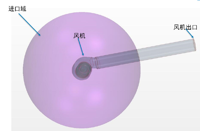 [案例分析]STARCCM+入门系列之——双向进气的多翼离心风机的仿真的图1